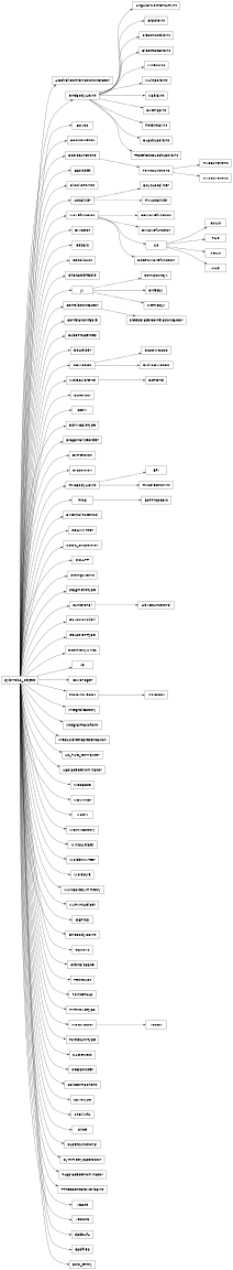 Inheritance diagram of psi4.core.AOShellCombinationsIterator, psi4.core.AngularMomentumInt, psi4.core.BSVec, psi4.core.BasisExtents, psi4.core.BasisFunctions, psi4.core.BasisSet, psi4.core.BlockOPoints, psi4.core.BoysLocalizer, psi4.core.CCWavefunction, psi4.core.CIVector, psi4.core.CIWavefunction, psi4.core.CUHF, psi4.core.CdSalc, psi4.core.CdSalcList, psi4.core.CharacterTable, psi4.core.CompositeJK, psi4.core.CorrelationFactor, psi4.core.CorrelationTable, psi4.core.CubeProperties, psi4.core.DFEP2Wavefunction, psi4.core.DFHelper, psi4.core.DFSOMCSCF, psi4.core.DFTGrid, psi4.core.DFTensor, psi4.core.Deriv, psi4.core.DerivCalcType, psi4.core.DiagonalizeOrder, psi4.core.Dimension, psi4.core.DipoleInt, psi4.core.DirectJK, psi4.core.DiskSOMCSCF, psi4.core.Dispersion, psi4.core.ERI, psi4.core.ESPPropCalc, psi4.core.ElectricFieldInt, psi4.core.ElectrostaticInt, psi4.core.ExternalPotential, psi4.core.FCHKWriter, psi4.core.FDDS_Dispersion, psi4.core.FISAPT, psi4.core.FittedSlaterCorrelationFactor, psi4.core.FittingMetric, psi4.core.FragmentType, psi4.core.Functional, psi4.core.GaussianShell, psi4.core.GaussianType, psi4.core.GeometryUnits, psi4.core.HF, psi4.core.IO, psi4.core.IOManager, psi4.core.IntVector, psi4.core.IntegralFactory, psi4.core.IntegralTransform, psi4.core.IrreducibleRepresentation, psi4.core.JK, psi4.core.KineticInt, psi4.core.LS_THC_Computer, psi4.core.LaplaceDenominator, psi4.core.LibXCFunctional, psi4.core.Localizer, psi4.core.MOSpace, psi4.core.MOWriter, psi4.core.Matrix, psi4.core.MatrixFactory, psi4.core.MemDFJK, psi4.core.MintsHelper, psi4.core.MoldenWriter, psi4.core.MolecularGrid, psi4.core.Molecule, psi4.core.MultipoleInt, psi4.core.MultipoleSymmetry, psi4.core.NablaInt, psi4.core.NumIntHelper, psi4.core.OEProp, psi4.core.OneBodyAOInt, psi4.core.OneBodySOInt, psi4.core.Options, psi4.core.OrbitalSpace, psi4.core.OverlapInt, psi4.core.PMLocalizer, psi4.core.PetiteList, psi4.core.PointFunctions, psi4.core.PointGroup, psi4.core.PotentialInt, psi4.core.PrimitiveType, psi4.core.Prop, psi4.core.ProtoIntVector, psi4.core.ProtoVector, psi4.core.PsiReturnType, psi4.core.QuadrupoleInt, psi4.core.RHF, psi4.core.RKSFunctions, psi4.core.ROHF, psi4.core.SADGuess, psi4.core.SOBasisSet, psi4.core.SOMCSCF, psi4.core.SalcComponent, psi4.core.SaveType, psi4.core.ShellInfo, psi4.core.Slice, psi4.core.SuperFunctional, psi4.core.SymmetryOperation, psi4.core.TLaplaceDenominator, psi4.core.ThreeCenterOverlapInt, psi4.core.TracelessQuadrupoleInt, psi4.core.TwoBodyAOInt, psi4.core.TwoElectronInt, psi4.core.UHF, psi4.core.UKSFunctions, psi4.core.VBase, psi4.core.Vector, psi4.core.Vector3, psi4.core.Wavefunction, psi4.core.dpdbuf4, psi4.core.dpdfile2, psi4.core.psio_entry